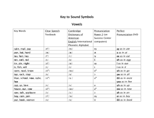 Key to Sound Symbols