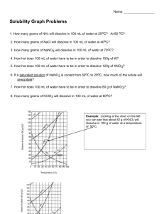 Solubility Graph Problems