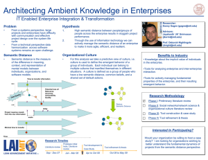 Architecting Ambient Knowledge in Enterprises IT Enabled Enterprise Integration &amp; Transformation Problem Hypothesis