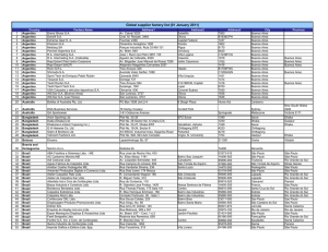 Global supplier factory list (01 January 2011)