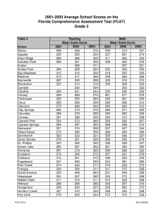 OCPS 1999-2003 FCAT Average School Scores Report